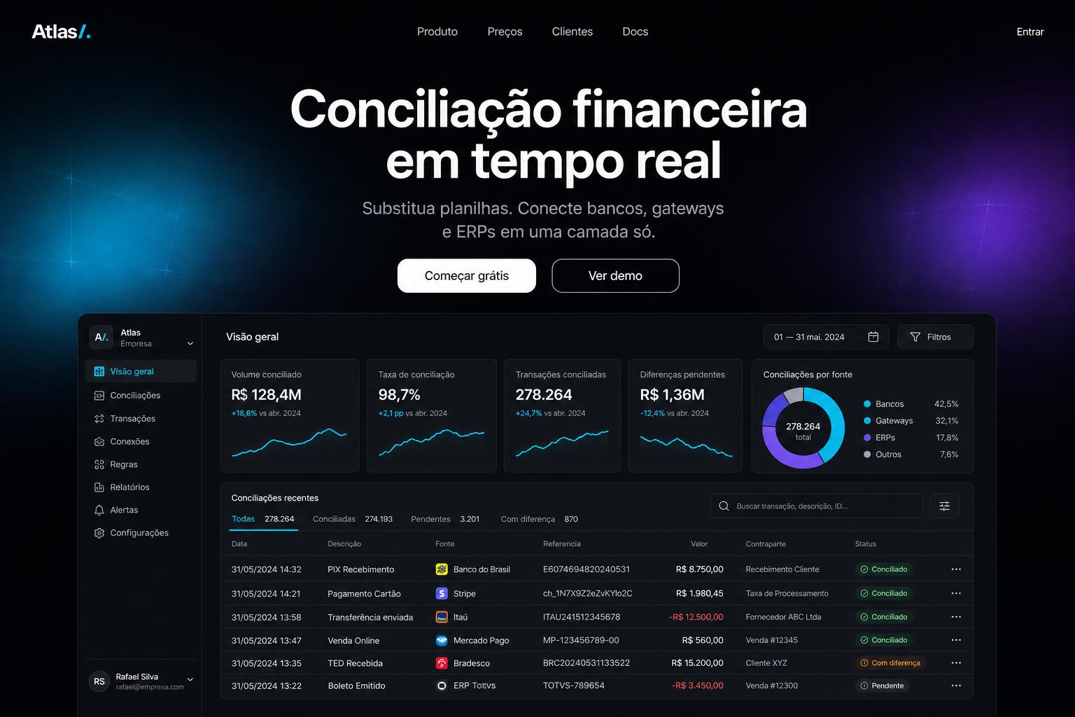 Landing page de exemplo — Atlas/. (SaaS / Fintech)